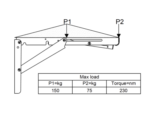 Robust folding bracket-loading capacity